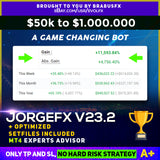 JorgeFx v23.2 Forex Trading Bot